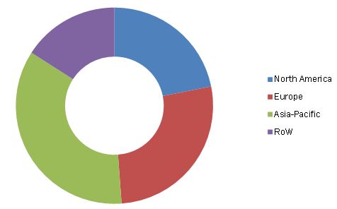 Beverage Packaging Market by Beverage Type, Material, Application ...