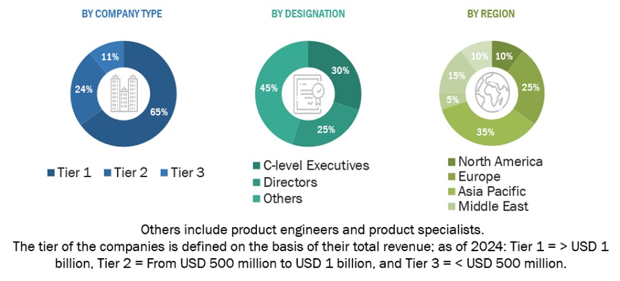 Bifacial Solar Market  Size, and Share