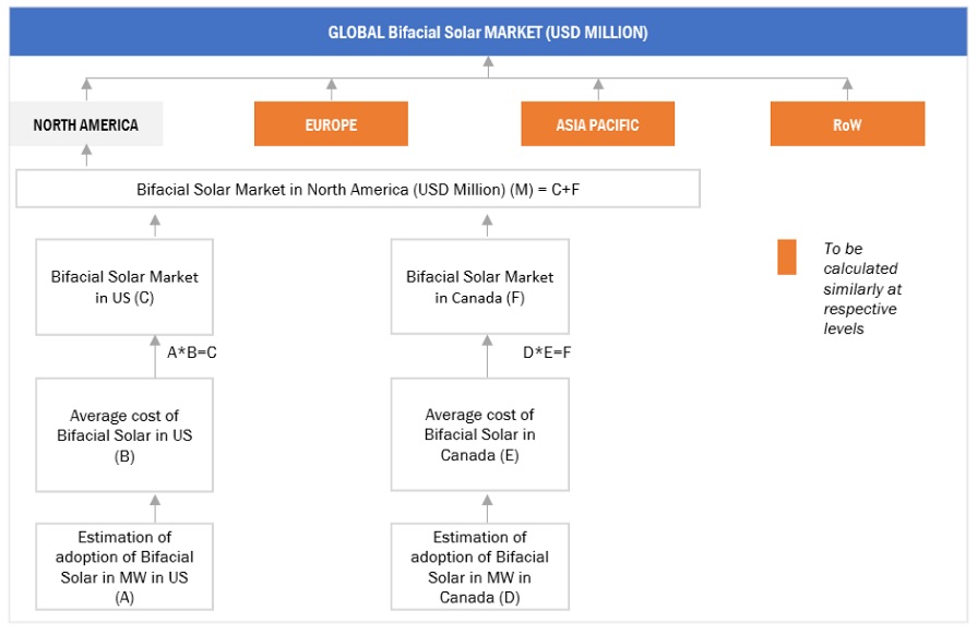 Bifacial Solar Market  Top Down Approach