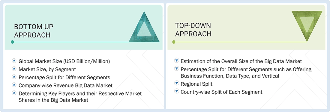 Big Data Market Top Down and Bottom Up Approach Big Data Market Top Down and Bottom Up Approach