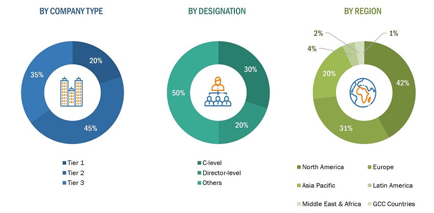 Bioactive Dressings Market Size, and Share