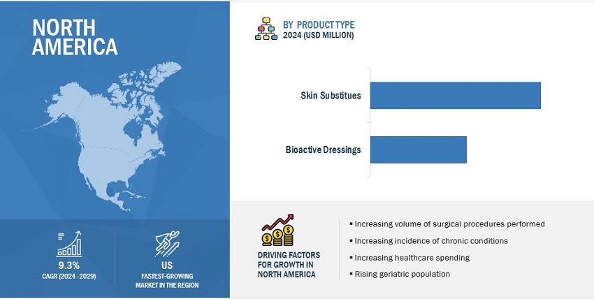 Bioactive Dressings Market by Region