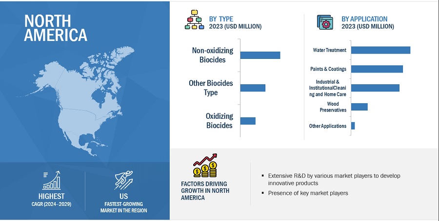 Biocides Market by Region