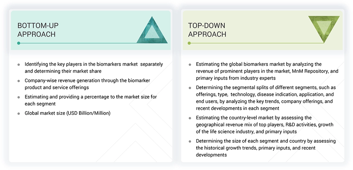 Biomarkers Market Top Down and Bottom Up Approach Biomarkers Market