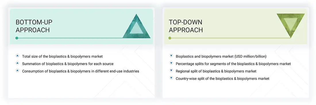Bioplastics & Biopolymers Market Top Down and Bottom Up Approach Bioplastics & Biopolymers Market