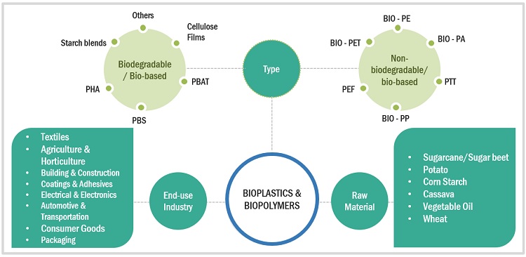 Bioplastic Vs. Plastic Price: What're the Factors to Affect Their Cost?, Sparkoncept