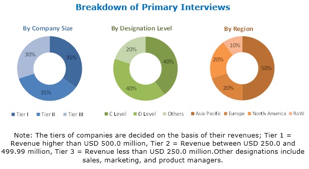 Bioplastics & Biopolymers Market by Type, End-use Industry and Region ...