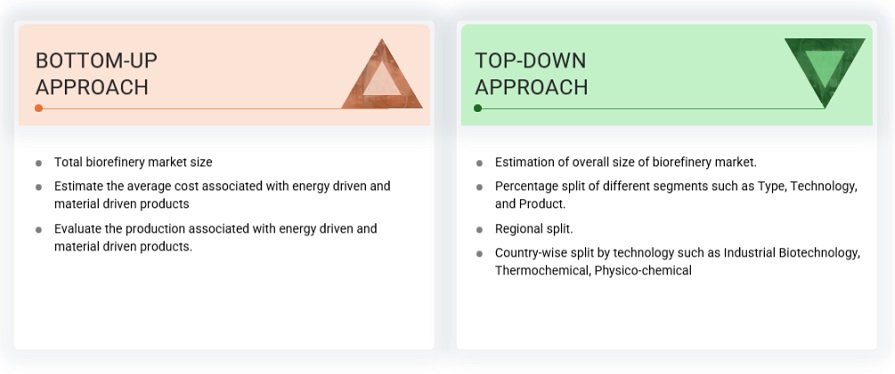 Biorefinery Market Top Down and Bottom Up Approach