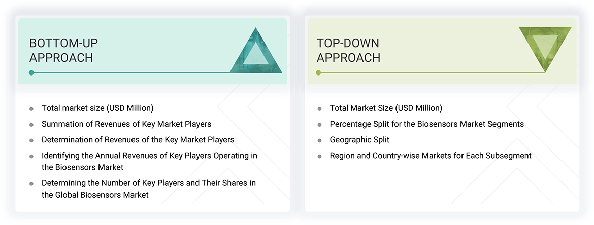 Biosensors Market Top Down and Bottom Up Approach Biosensors Market Top Down and Bottom Up Approach