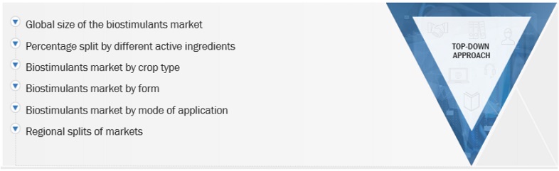 Biostimulants  Market Top Down Approach