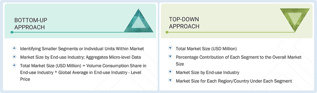 Black Masterbatch Market Top Down and Bottom Up Approach Black Masterbatch Market
