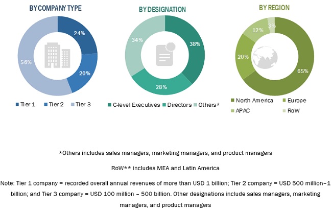 Blockchain AI Market Growth Drivers & Opportunities | MarketsandMarkets