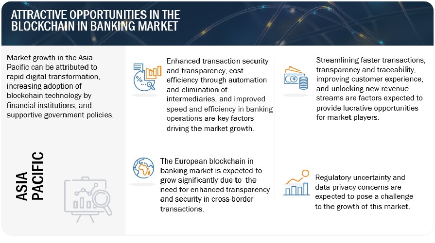 Attractive Opportunities in Blockchain in Banking Market