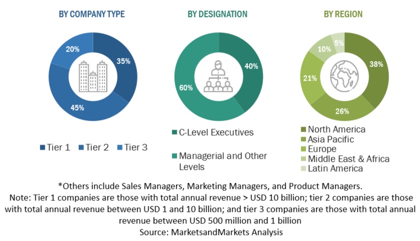 Blockchain Security Market  Size, and Share