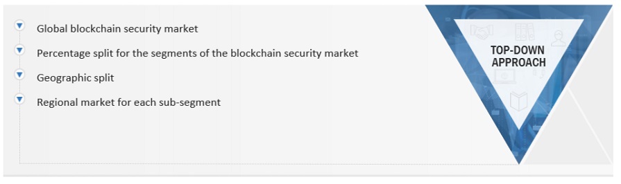 Blockchain Security Market Top Down Approach