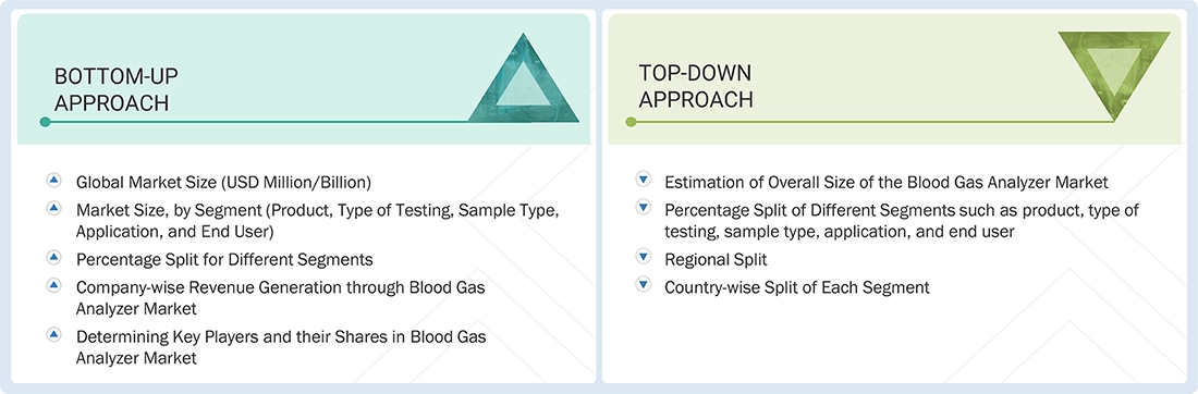 Blood Gas Analyzer Market Top Down and Bottom Up Approach Blood Gas Analyzer Market