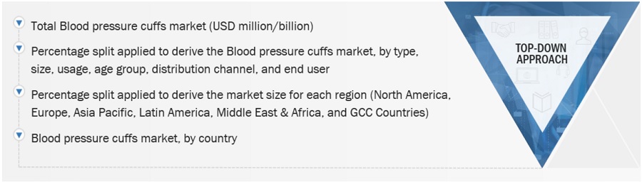 Blood Pressure Cuffs Market Size, and Share 