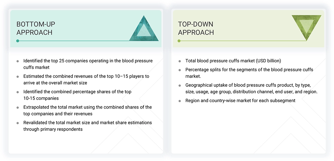 Blood Pressure Cuffs Market Top Down and Bottom Up Approach Blood Pressure Cuffs Market