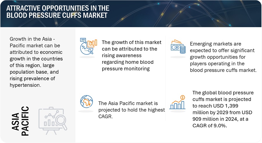 Blood Pressure Cuffs Market