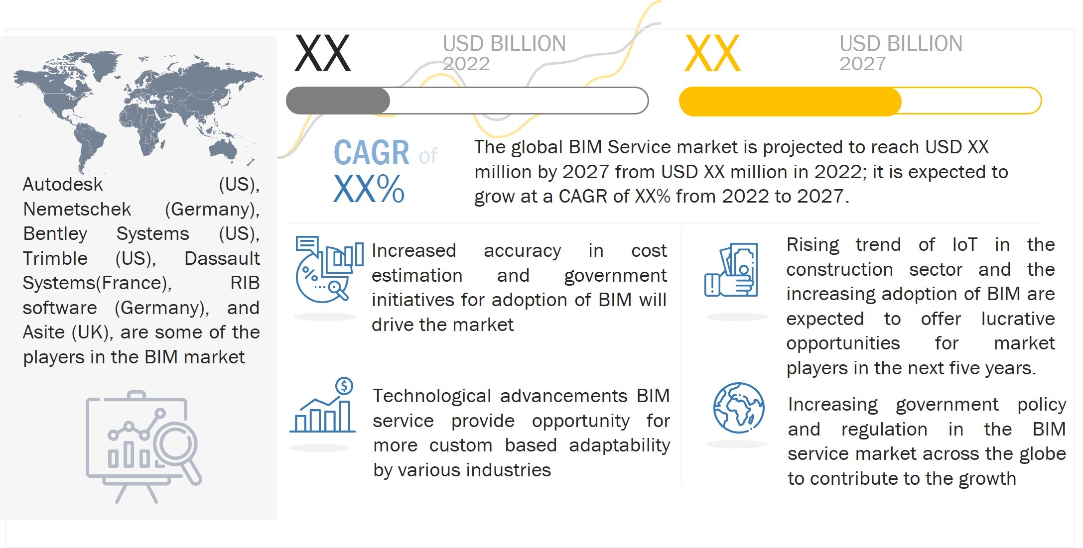 Building Information Modelling (BIM) Service Market 