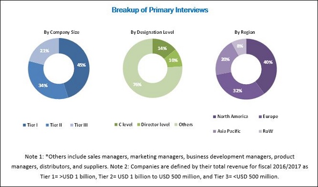  Bowel Management Systems Market 