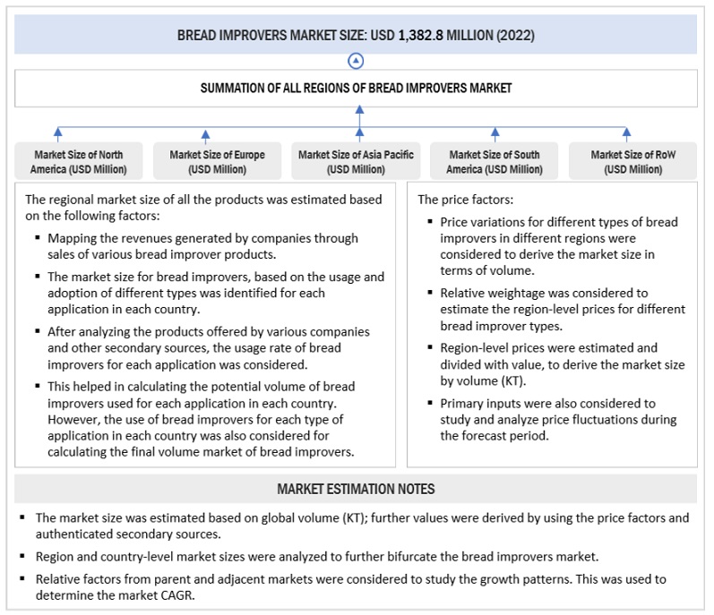 Bread Improvers Market Bottom Up Approach