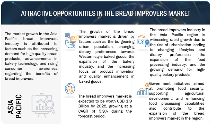 Bread Improvers Market Opportunities