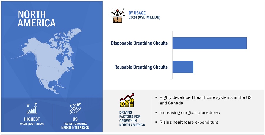 Breathing  Circuits Market by Region