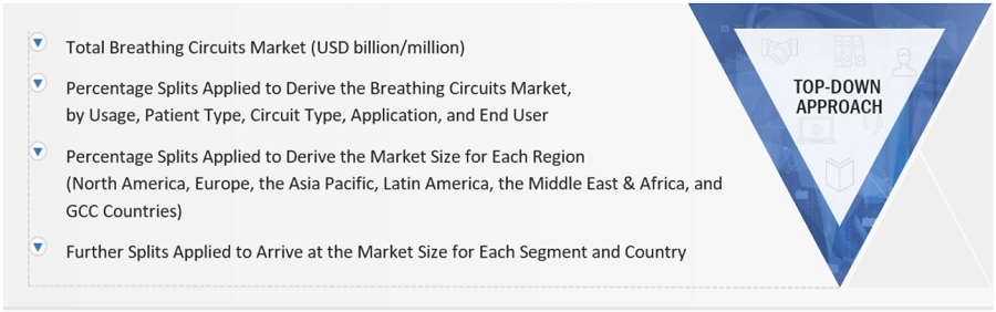 Breathing  Circuits Market Size, and Share 