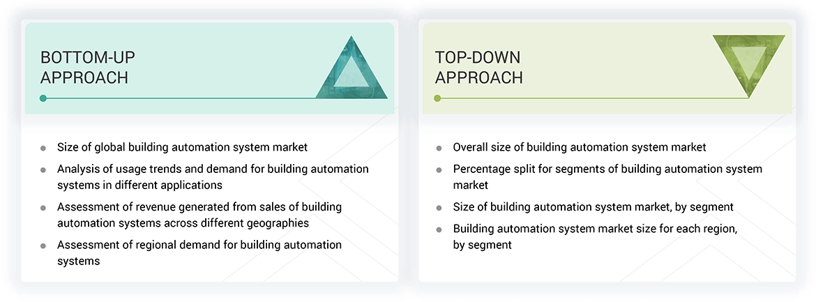 Building Automation System Market Top Down and Bottom Up Approach Building Automation System Market Top Down and Bottom Up Approach