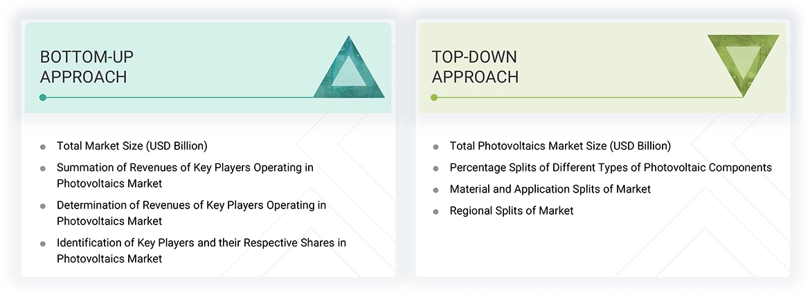 Photovoltaics Market Top Down and Bottom Up Approach Photovoltaics Market Top Down and Bottom Up Approach