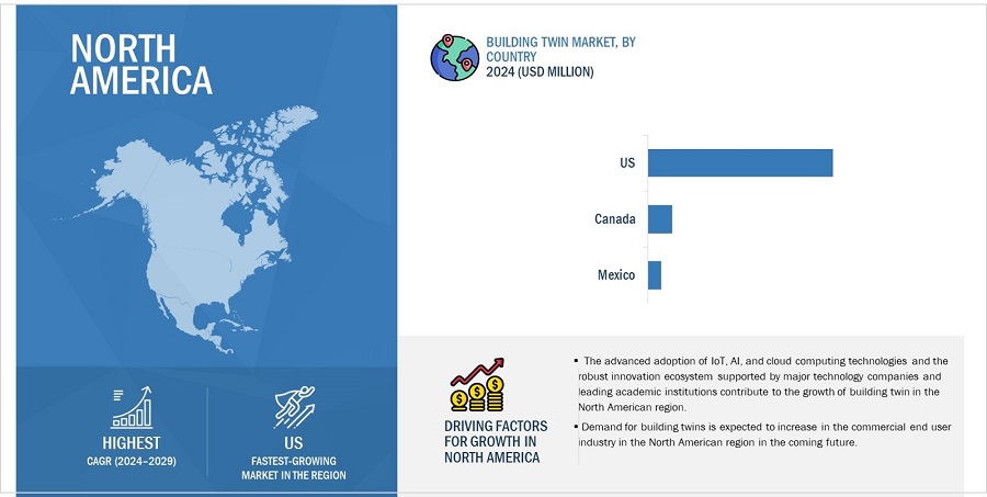 Building Twin Market by Region