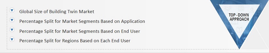 Building Twin Market
 Size, and Top-Down Approach