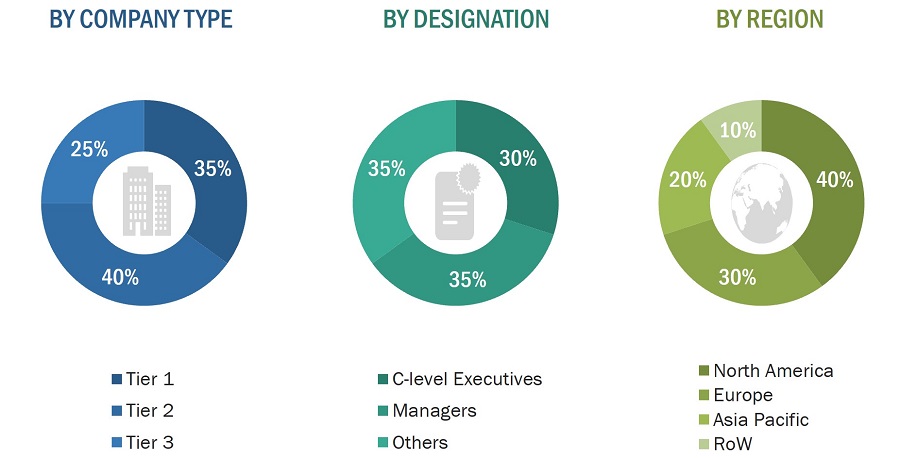 Building Twin Market
 Size, and Share