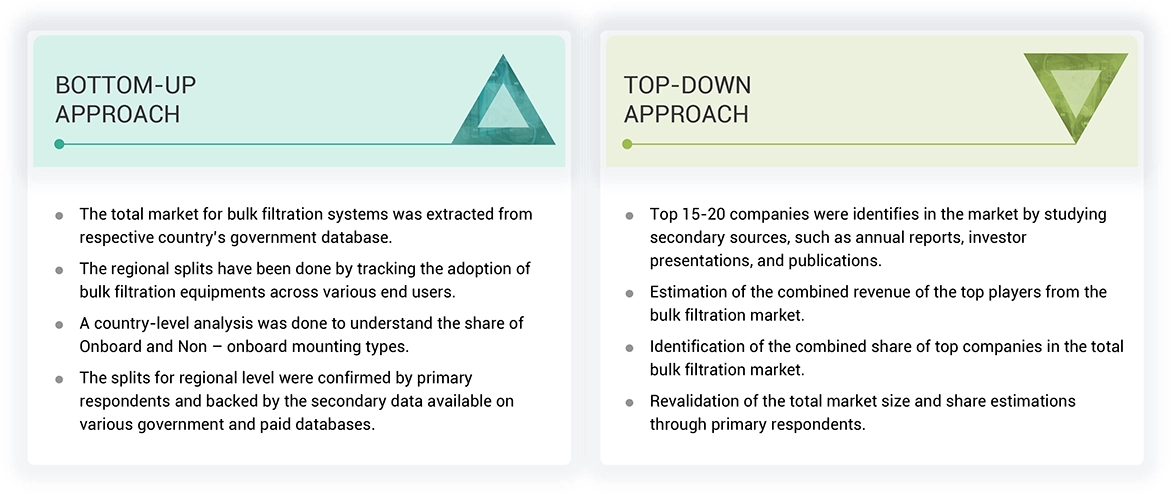 Bulk Filtration Market  Top Down and Bottom Up Approach