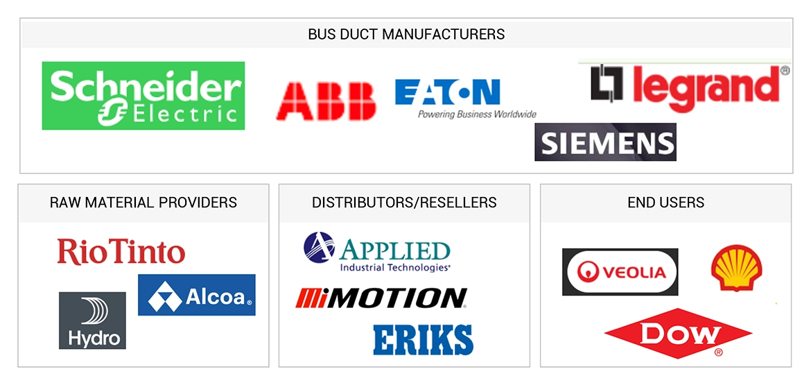 Top Companies in Bus Duct Market 