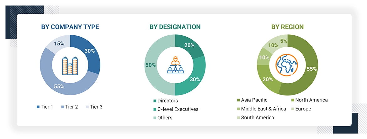 Bus Duct Market Size, and Share