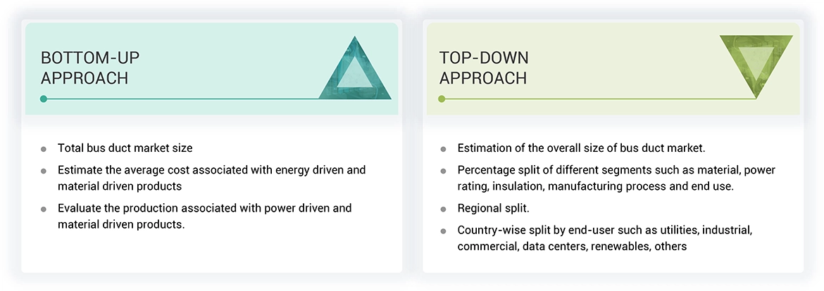 Bus Duct Market Top Down and Bottom Up Approach