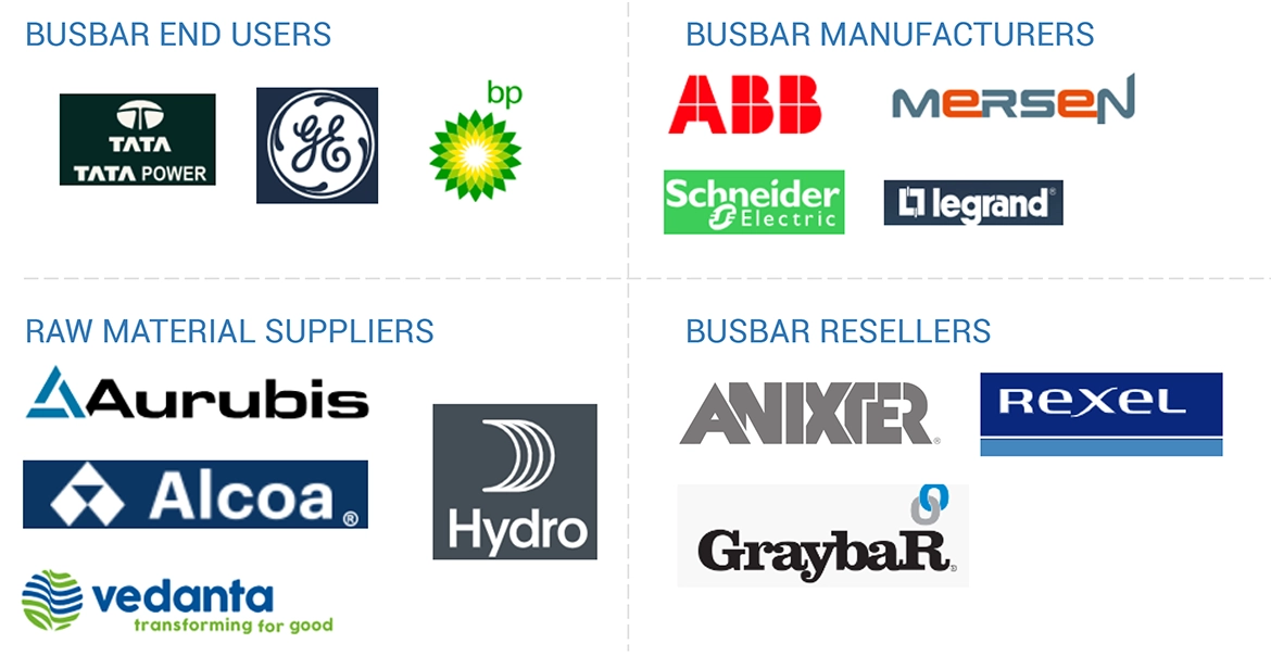 Top Companies in Busbar Market