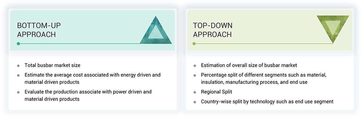 Busbar Market Top Down and Bottom Up Approach