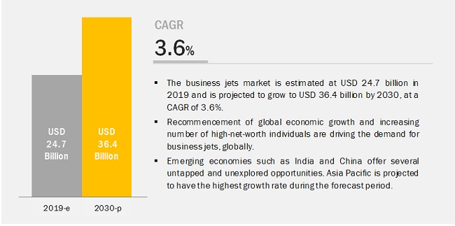 Business Jet Market