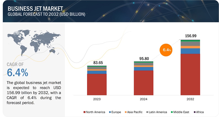 Business Jet Market