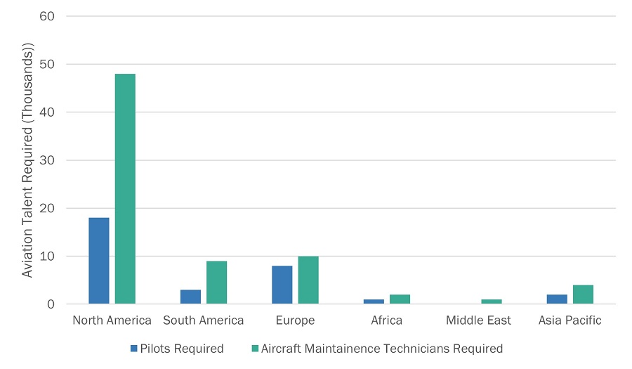 Business Jet Market