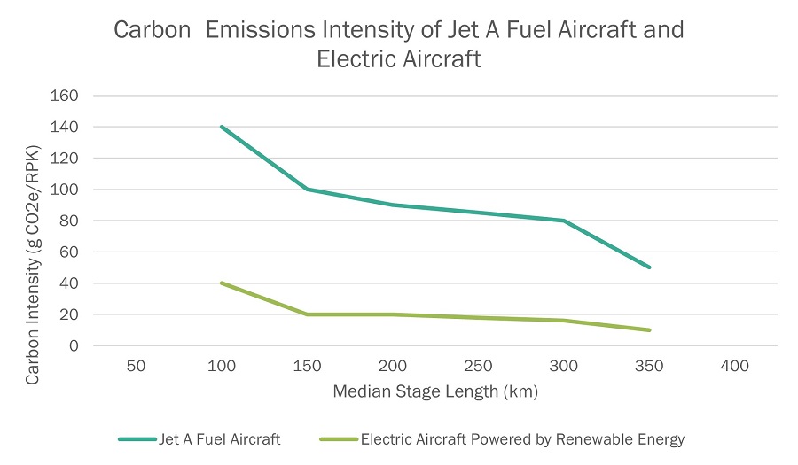 Business Jet Market