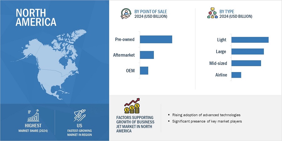 Business Jet Market by Region