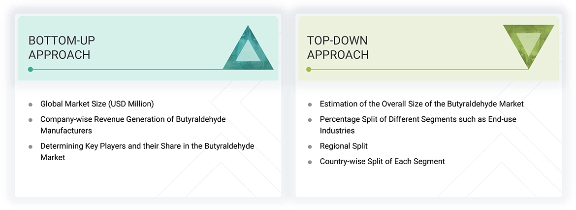 Butyraldehyde Market Top Down and Bottom Up Approach Butyraldehyde Market