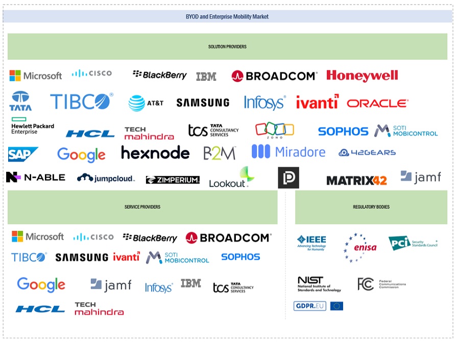 Top Companies in BYOD and Enterprise Mobility Market 