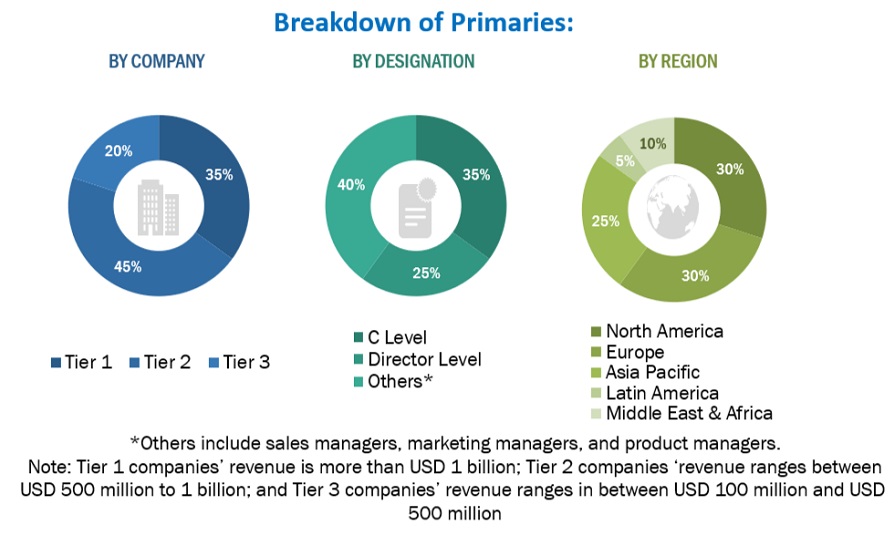 BYOD and Enterprise Mobility Market  Size, and Share