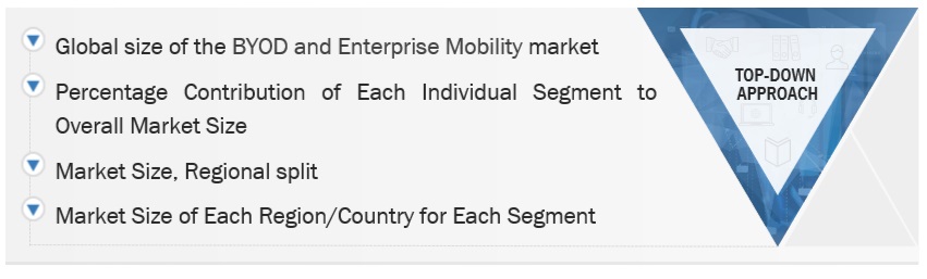 BYOD and Enterprise Mobility Market  Top Down Approach