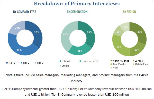 C4ISR Market by Platform & Region - Global Forecast 2022 ...